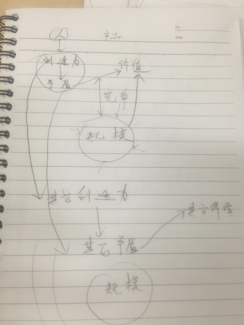 cp